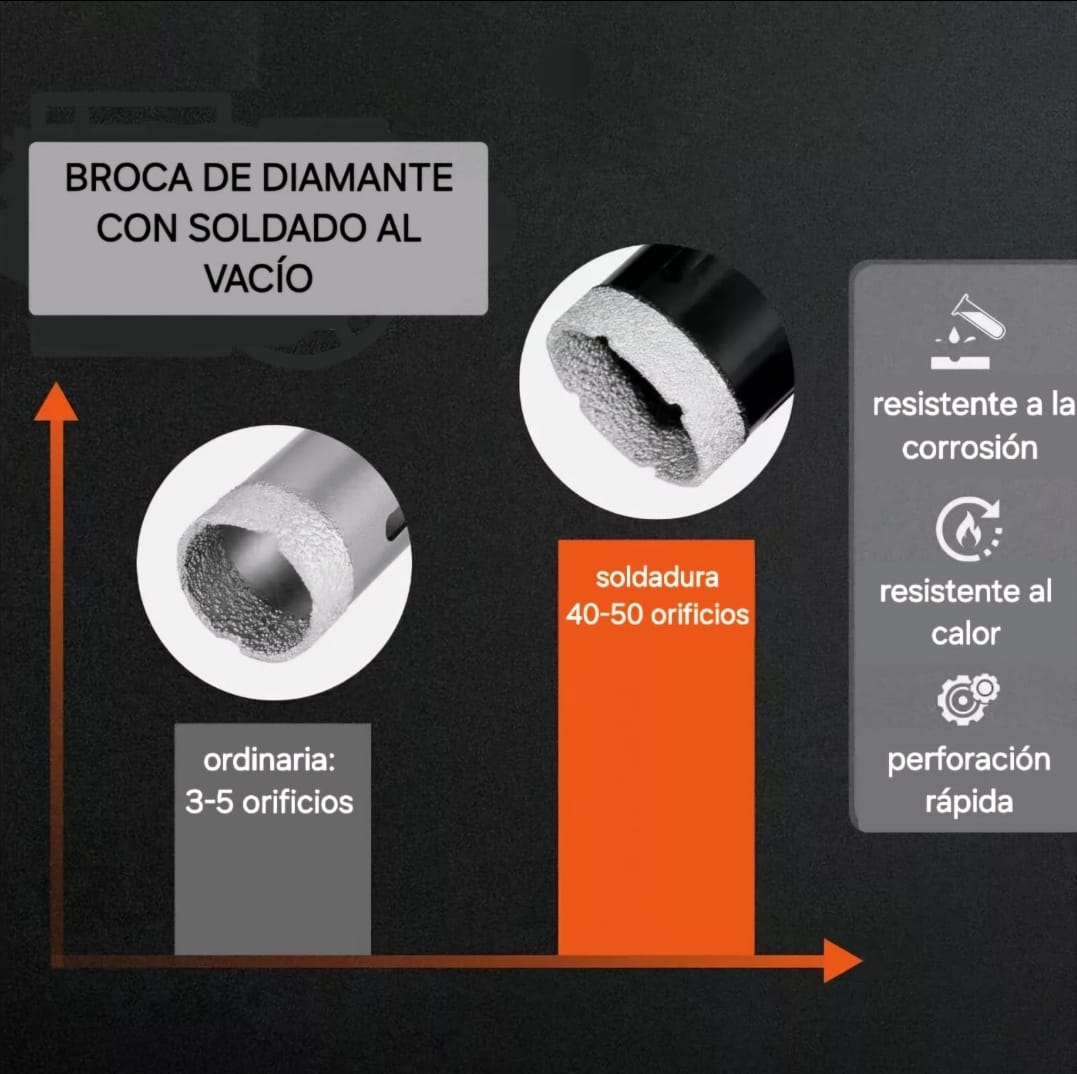 Brocas de diamante soldadas al vacío (alta durabilidad)